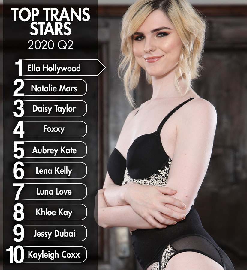 Top Selling Trans Stars of Q2 2020 