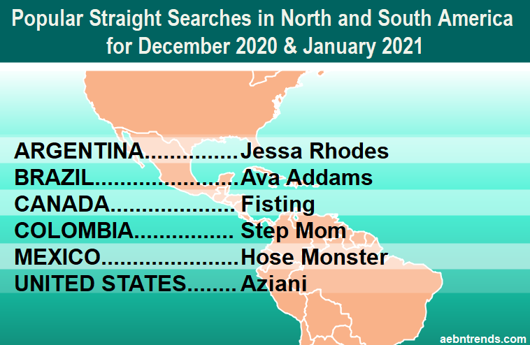 Popular searches by country in December 2020 and January 2021 