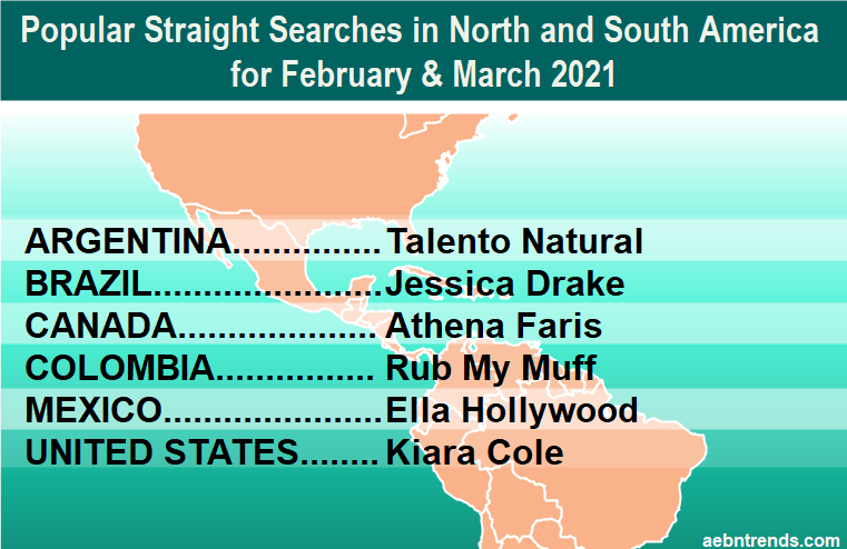 Popular searches by country in February and March 2021 