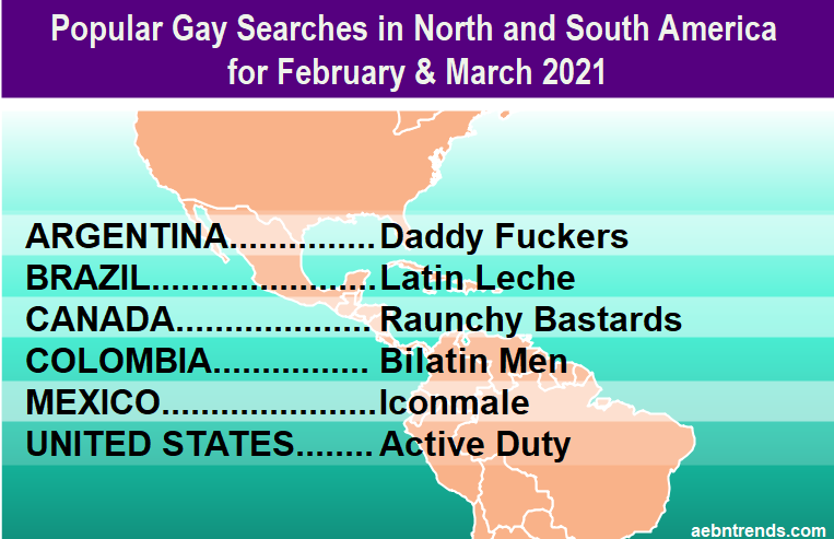 Popular searches by country in February and March 2021 