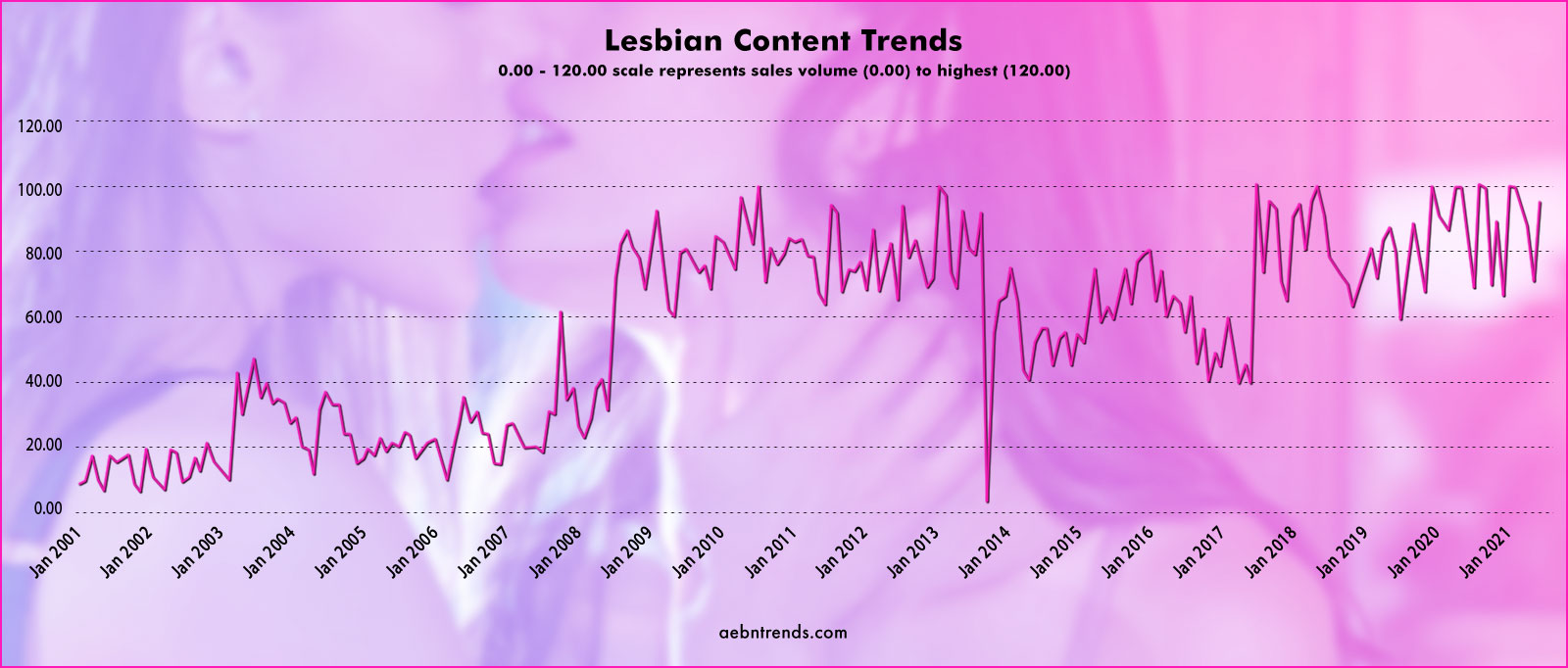 Lesbian – A Gateway for Generations of Fans 