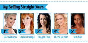 » Top 100 Porn Stars of 2023